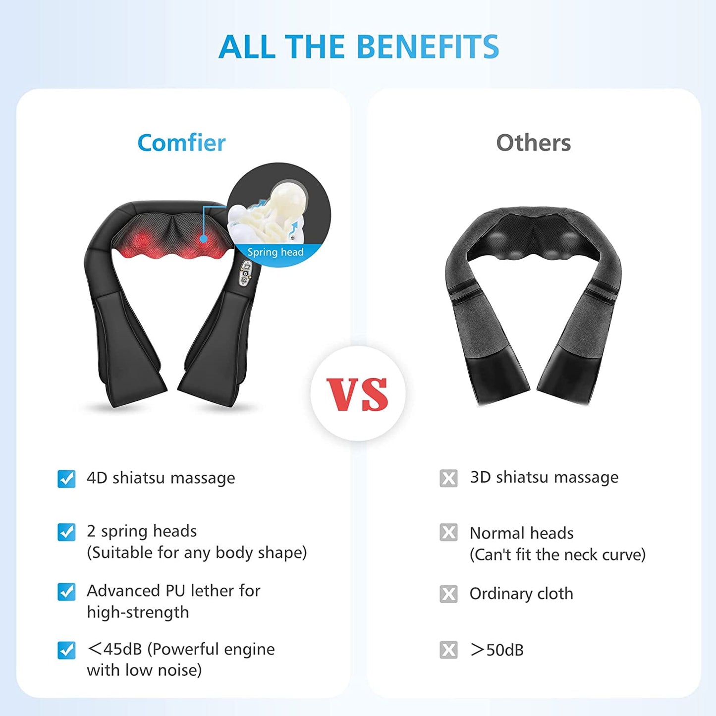 Comfier - Deep Tissue Massager with Heat, Pain Relief for Sore Neck Back Shoulders, Electric Shiatsu Kneading Massagers for Full Body Muscle Relief