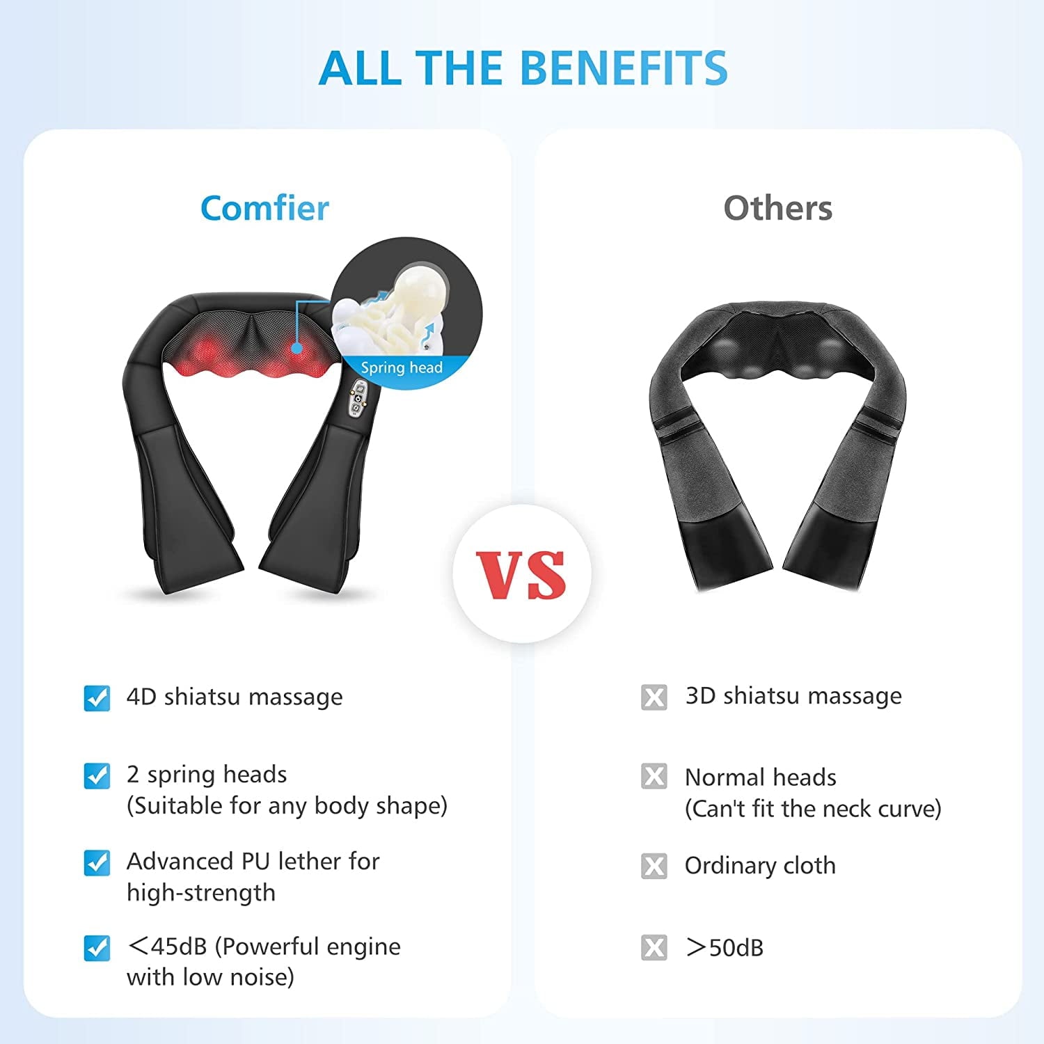 Comfier - Deep Tissue Massager with Heat, Pain Relief for Sore Neck Back Shoulders, Electric Shiatsu Kneading Massagers for Full Body Muscle Relief