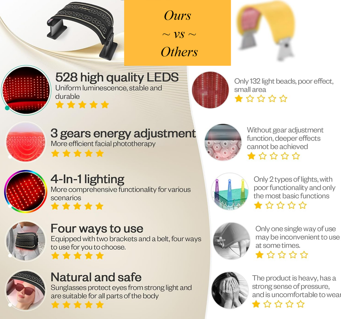Multifunction Red Light Therapy Mask for Face & Body – LED Light Therapy with Near-Infrared 850nm, Adjustable Intensity, At-Home Skincare Device
