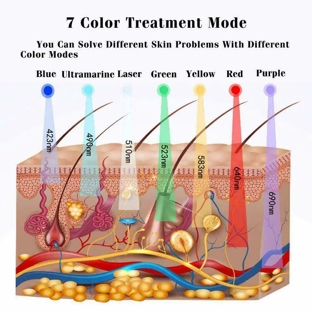 LED Home Light Therapy Facial Treatment for Skin Rejuvenation